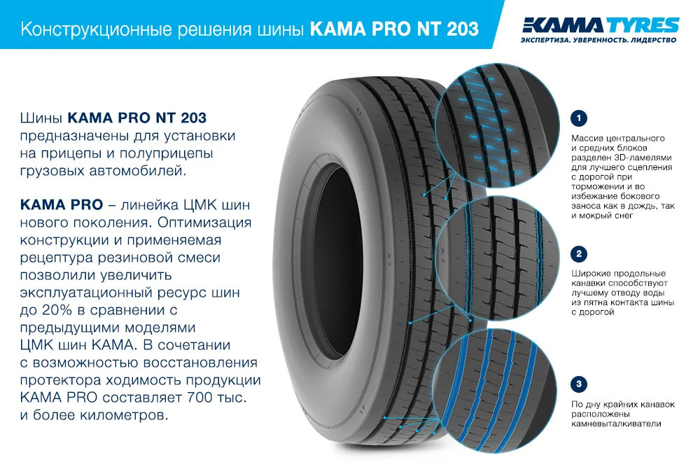 ЦМК шины KAMA PRO NT 203 385/65 R22.5 в Чебаркуле